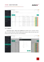Preview for 8 page of AOVX A Series Quick Start Manual