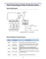 Preview for 6 page of AOX AOX-3300 User Manual