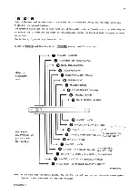 Preview for 77 page of AP radiotelefon ap4112 Service Manual