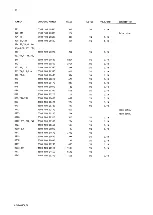 Предварительный просмотр 95 страницы AP radiotelefon ap4112 Service Manual