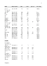 Предварительный просмотр 102 страницы AP radiotelefon ap4112 Service Manual