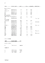 Предварительный просмотр 103 страницы AP radiotelefon ap4112 Service Manual