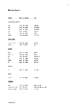 Preview for 121 page of AP radiotelefon ap4112 Service Manual