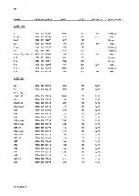 Preview for 122 page of AP radiotelefon ap4112 Service Manual