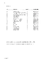 Preview for 137 page of AP radiotelefon ap4112 Service Manual