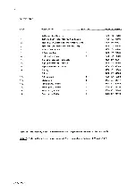 Preview for 164 page of AP radiotelefon ap4112 Service Manual