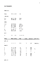 Preview for 166 page of AP radiotelefon ap4112 Service Manual