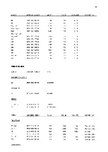 Preview for 207 page of AP radiotelefon ap4112 Service Manual