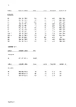 Preview for 208 page of AP radiotelefon ap4112 Service Manual