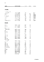 Preview for 227 page of AP radiotelefon ap4112 Service Manual