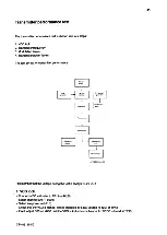 Предварительный просмотр 266 страницы AP radiotelefon ap4112 Service Manual