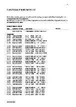 Предварительный просмотр 271 страницы AP radiotelefon ap4112 Service Manual