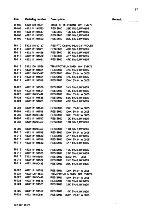 Предварительный просмотр 277 страницы AP radiotelefon ap4112 Service Manual