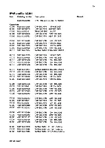 Preview for 279 page of AP radiotelefon ap4112 Service Manual