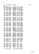 Preview for 280 page of AP radiotelefon ap4112 Service Manual