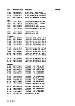 Preview for 281 page of AP radiotelefon ap4112 Service Manual