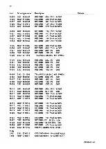 Preview for 282 page of AP radiotelefon ap4112 Service Manual