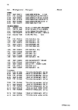 Preview for 286 page of AP radiotelefon ap4112 Service Manual