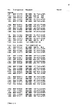 Preview for 287 page of AP radiotelefon ap4112 Service Manual