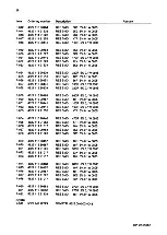 Preview for 288 page of AP radiotelefon ap4112 Service Manual