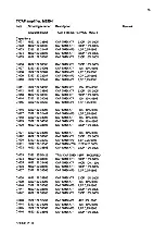 Preview for 289 page of AP radiotelefon ap4112 Service Manual