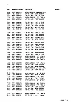 Preview for 290 page of AP radiotelefon ap4112 Service Manual