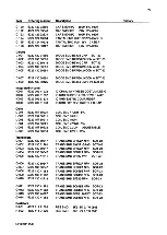 Preview for 291 page of AP radiotelefon ap4112 Service Manual