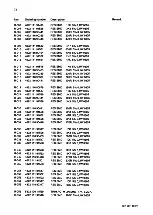 Preview for 292 page of AP radiotelefon ap4112 Service Manual