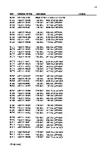 Preview for 293 page of AP radiotelefon ap4112 Service Manual