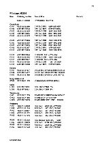 Preview for 295 page of AP radiotelefon ap4112 Service Manual