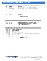 Preview for 18 page of AP Technologies SIB416 User Manual