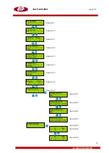 Preview for 25 page of AP CG-05 User Manual