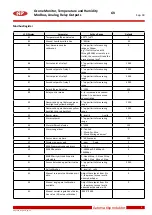 Preview for 5 page of AP O3 Desktop Technical Data Manual