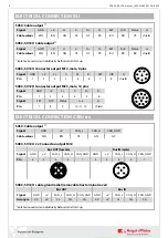 Preview for 4 page of AP PSX120 Series Installation Manual