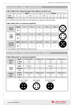 Preview for 5 page of AP PSX120 Series Installation Manual