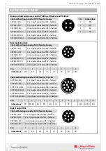 Preview for 6 page of AP PSX120 Series Installation Manual