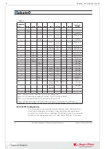 Preview for 10 page of AP RoboteQ FBL2360A Manual