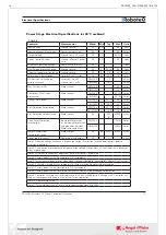 Preview for 15 page of AP RoboteQ FBL2360A Manual