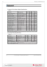 Preview for 16 page of AP RoboteQ FBL2360A Manual