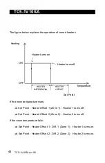 Preview for 44 page of AP TC5-1V10SA User Manual