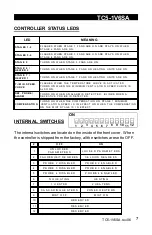 Preview for 7 page of AP TC5-1V6SA User Manual