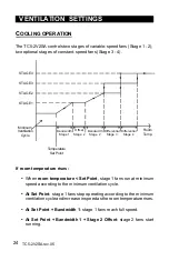 Предварительный просмотр 24 страницы AP TC5-2V2SA User Manual