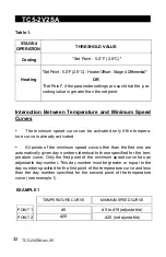 Предварительный просмотр 32 страницы AP TC5-2V2SA User Manual