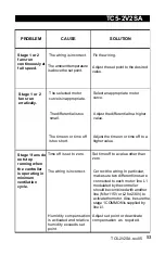 Preview for 53 page of AP TC5-2V2SA User Manual