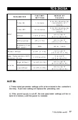 Предварительный просмотр 57 страницы AP TC5-2V2SA User Manual