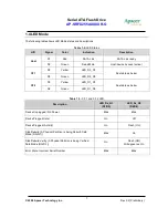 Preview for 7 page of Apacer Technology AP-SRFD255AXXXXR-G Specifications