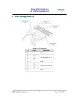 Preview for 12 page of Apacer Technology AP-SRFD255AXXXXR-G Specifications