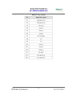 Preview for 13 page of Apacer Technology AP-SRFD255AXXXXR-G Specifications