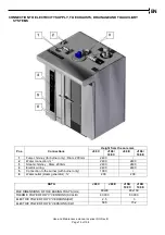 Предварительный просмотр 79 страницы Apach Bakery Line J 106 C Use And Maintenance Manual