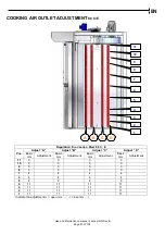 Предварительный просмотр 91 страницы Apach Bakery Line J 106 C Use And Maintenance Manual